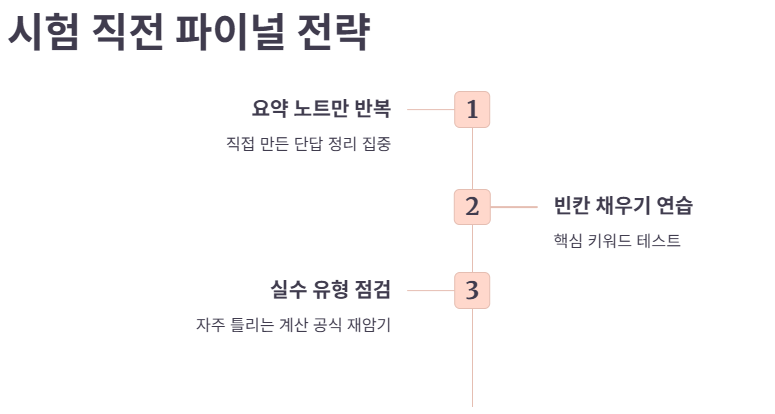 시험 직전 파이널 전략입니다.