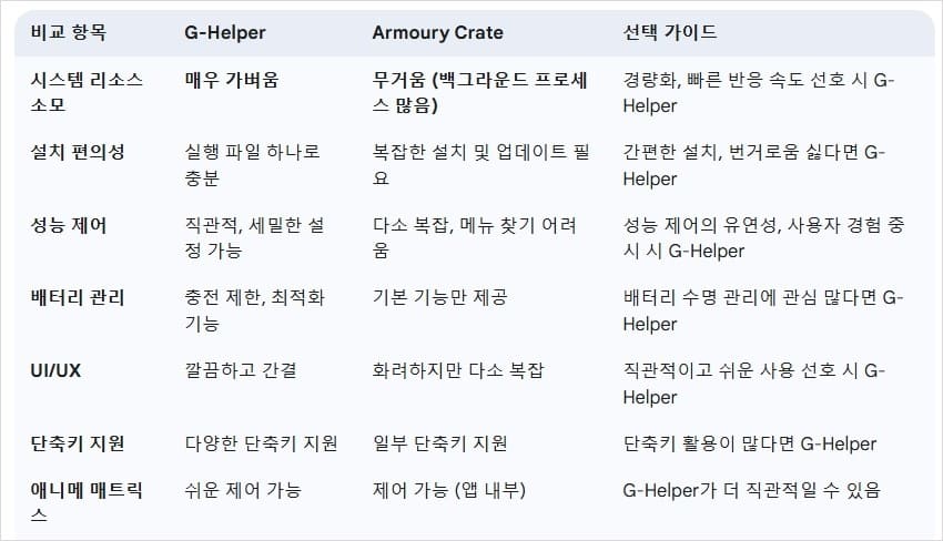 G-Helper-vs- Armoury-Crate