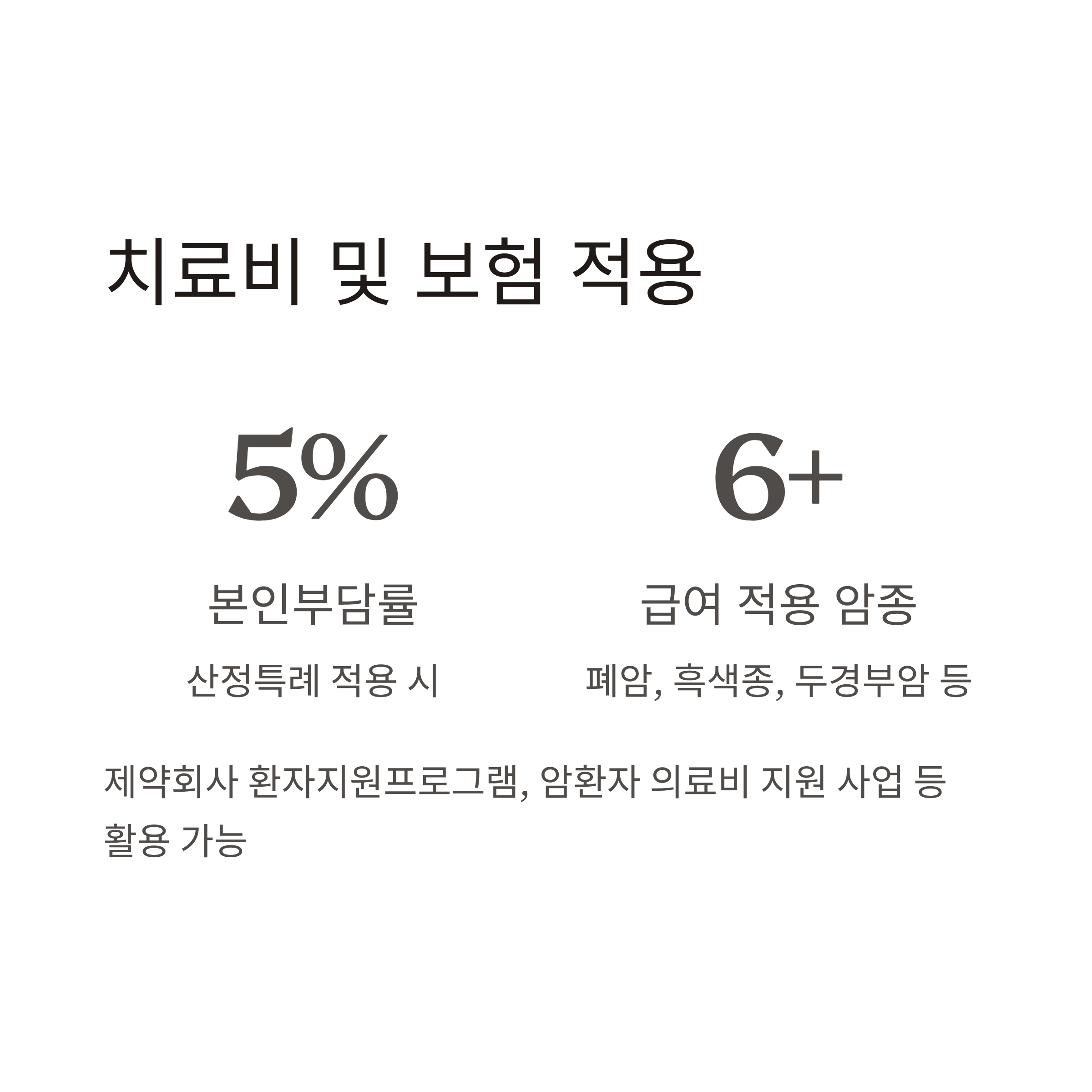 면역항암제 키트루다 보험적용