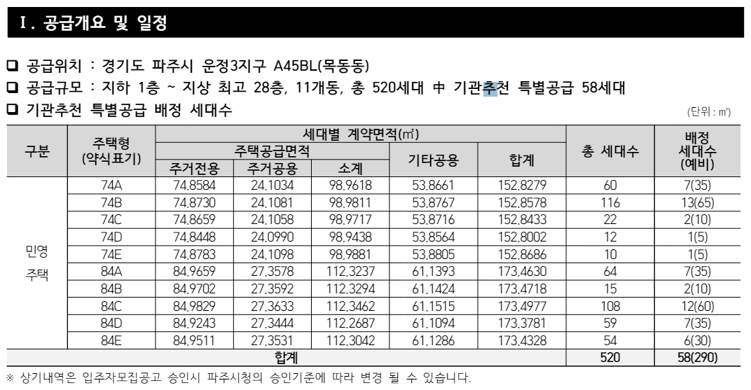 제일풍경채 운정