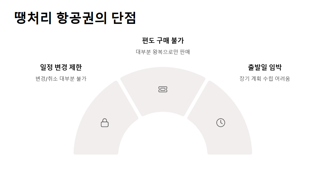 해외 땡처리 항공권으로 항공료 절약하기
