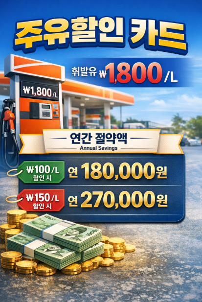 석유 최고가격제 시행! 주유 할인 카드 BEST 2로 리터당 1,500원대 주유하는 법