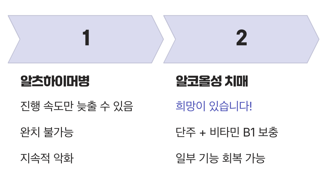 결정적 차이 3: '회복'의 가능성