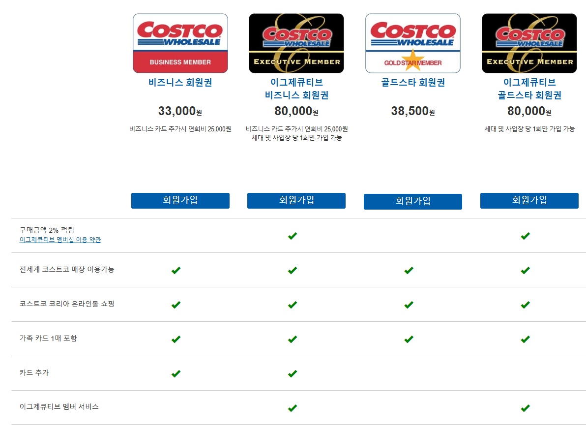 코스트코 회원권 종류와 혜택