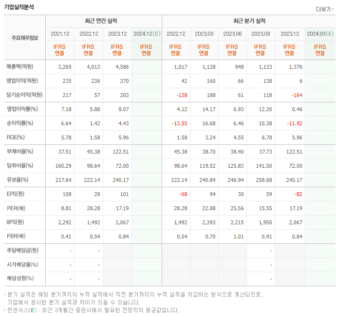 DB_실적