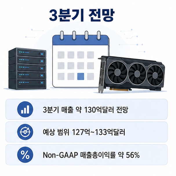 AMD가 2026년 3분기 매출을 약 130억달러로 전망하고 데이터센터와 AI 사업 성장을 기대하고 있음을 보여주는 이미지