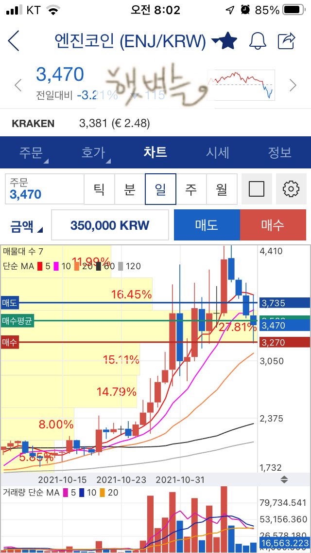 업비트 매수매도 방법