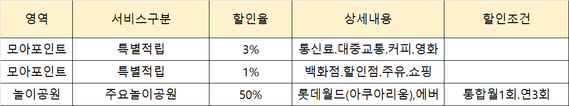 우리카드&lt;카드의정석 POINT&gt;