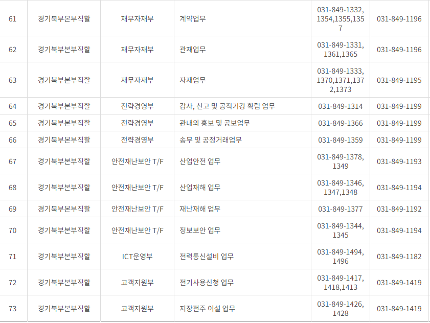 한국전력공사 경기도 북부 사업소 고객센터 전화번호 (한전 콜센터 연락처)