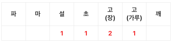 도라지생채 양념
