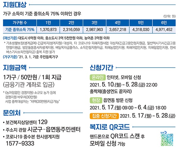 긴급복지 생계지원금