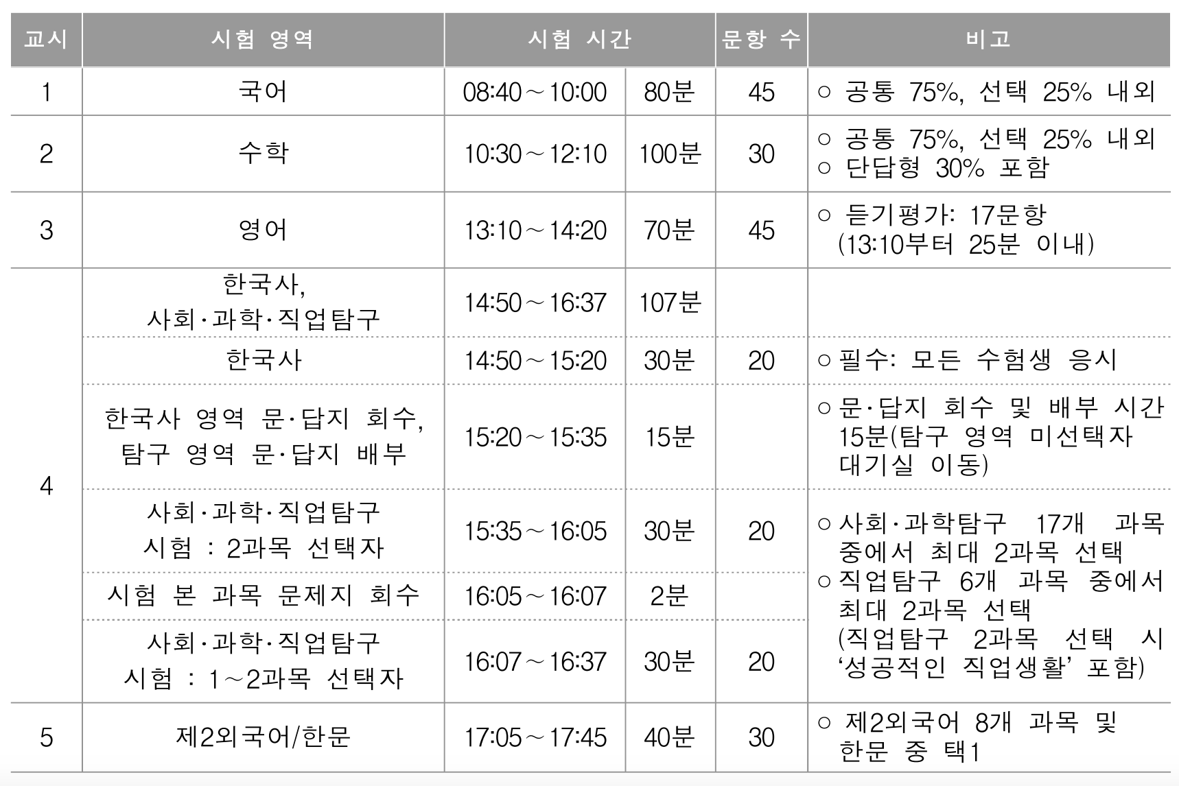 9월 모의고사 날짜 일정 신청 기간 바로가기