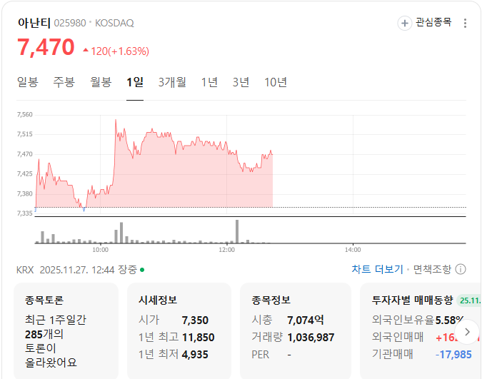 아난티 시세