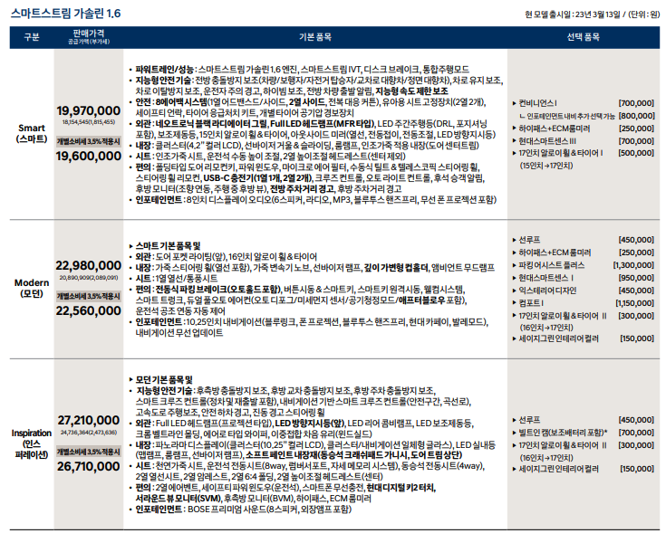 현대 더 뉴 아반떼 (CN7)