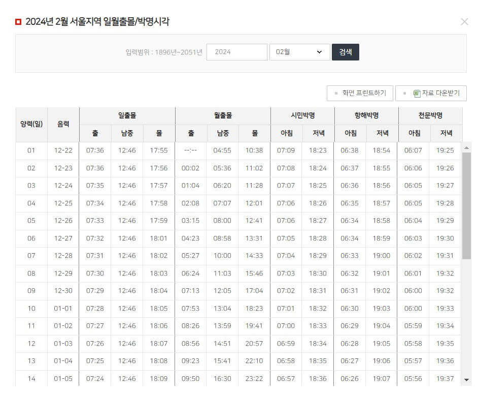 정월대보름 날짜 및 전국 달뜨는 시간
