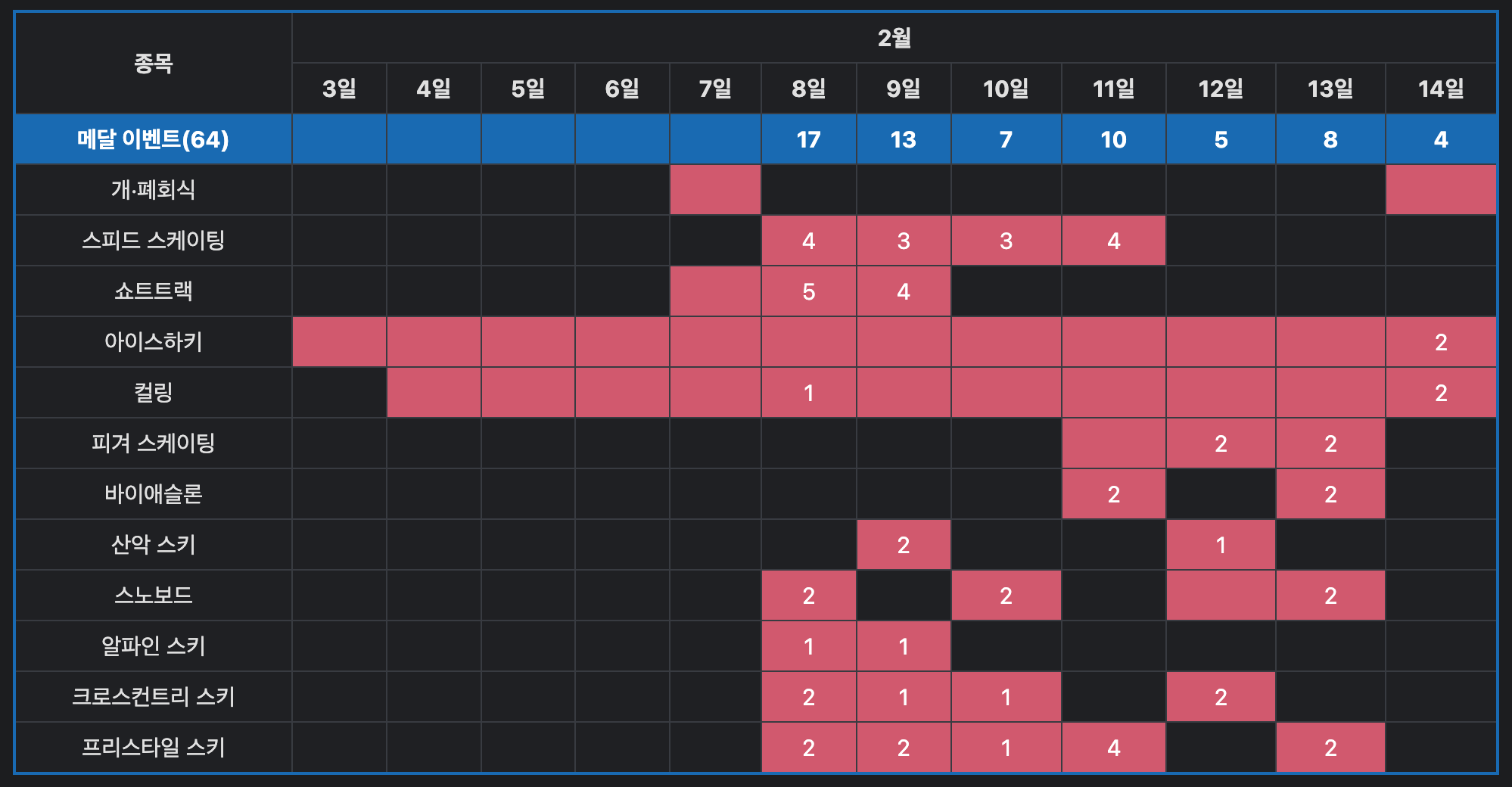 2025 하얼빈 동계 아시안게임