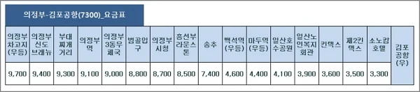 7300번-리무진-버스-요금