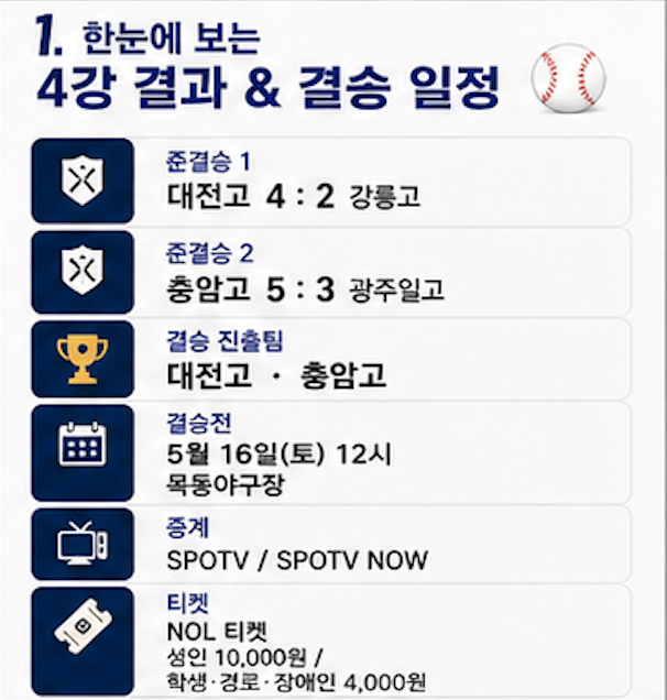 황금사자기 전국고교야구대회 한눈에 보기