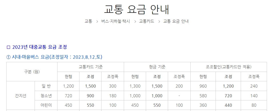 2023년 조정된 시내버스 요금표 상세 내역