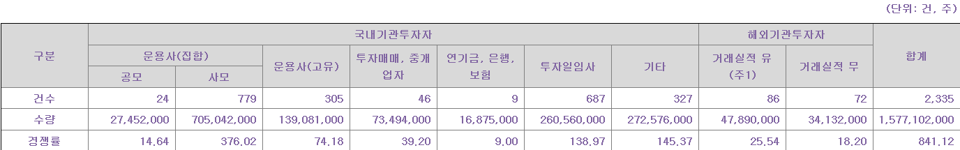 탑런토탈솔루션 수요예측