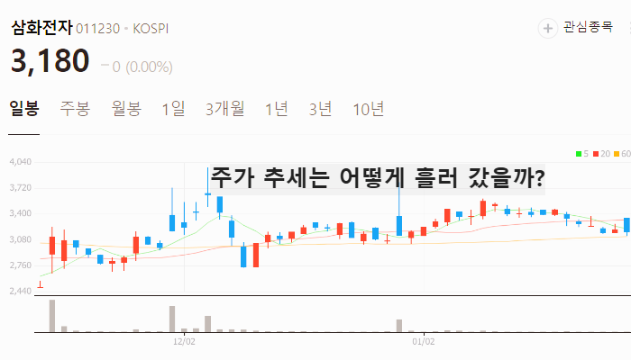 미국 관세 관련주 대장주 테마주 주식 TOP7