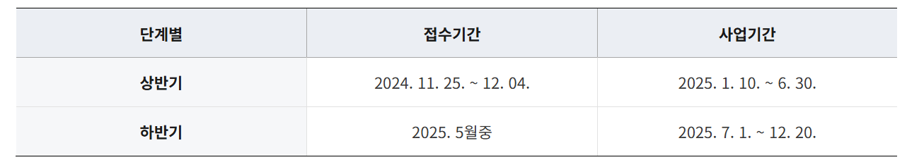 서울동행일자리 신청기간 및 필요서류