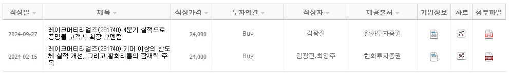 레이크머티리얼즈 목표 주가