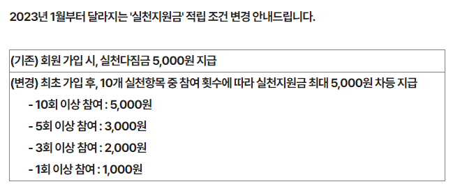탄소중립실천포인트로 7만원 받는 방법