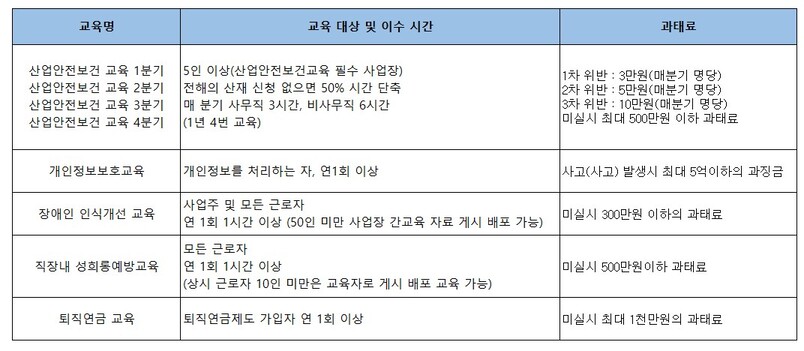 법정의무교육 표