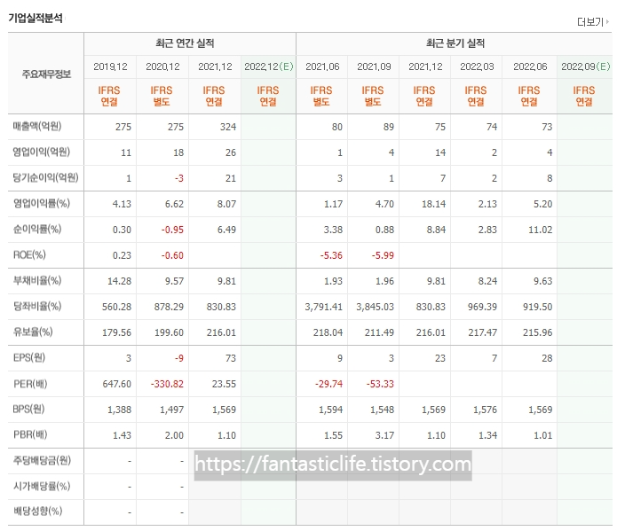 세우글로벌-실적