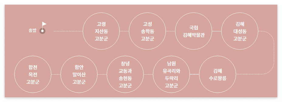 국가유산방문자여권 신청방법 방문코스 국가유산방문캠페인