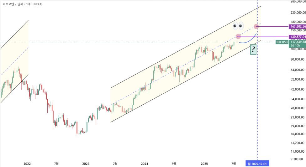 비트코인 바이낸스 차트 설정, 캔들 차트 분석, 이동평균선, RSI, 볼린저 밴드