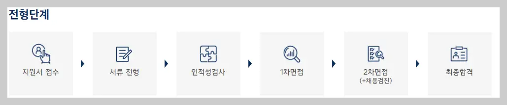 현대자동차채용
