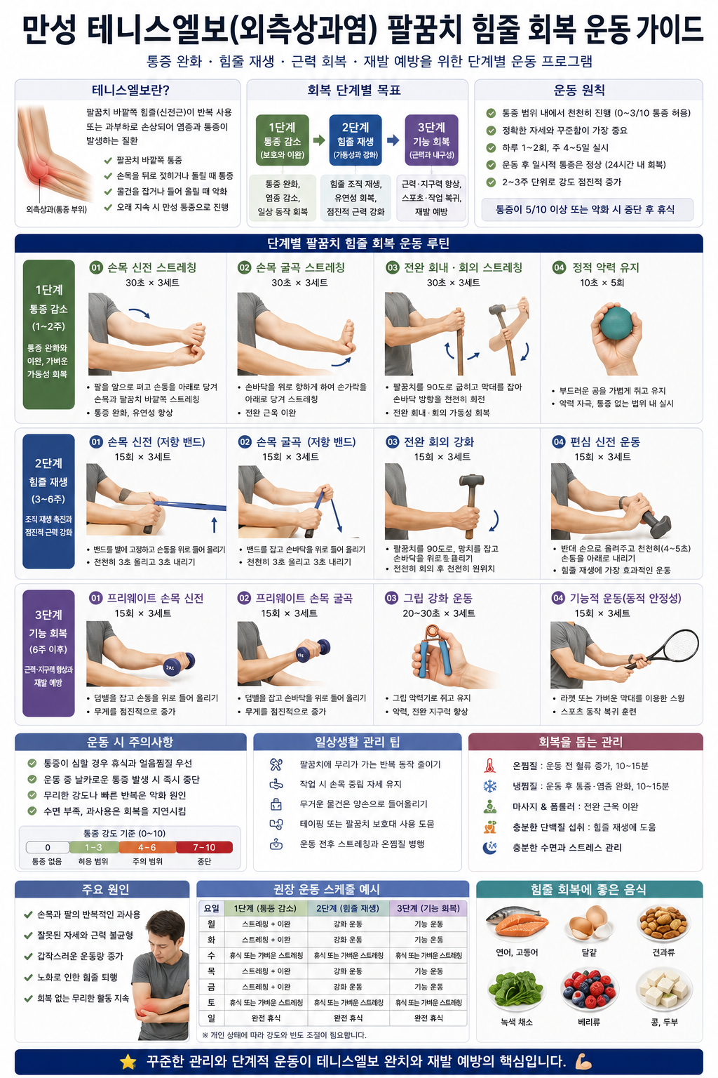 만성 테니스엘보 팔꿈치 힘줄 회복 운동
