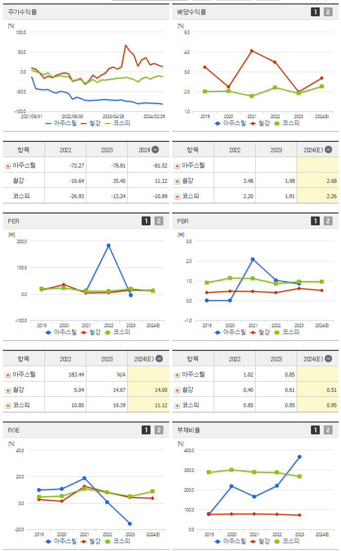 아주스틸_섹터분석