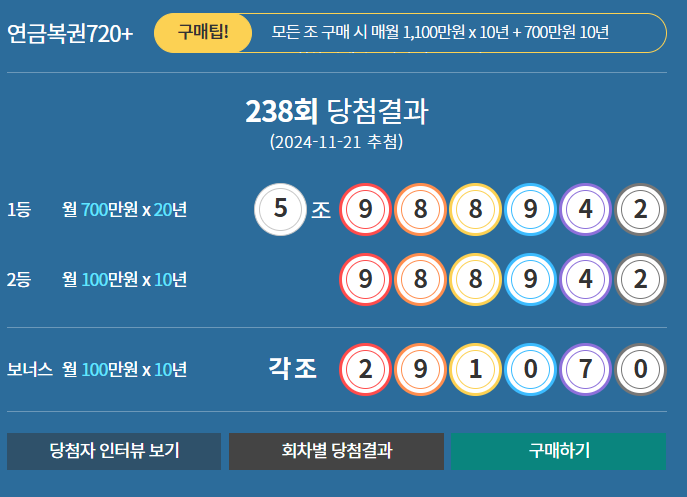 1147회 로또 당첨번호 1등 2등 판매점 당첨지역