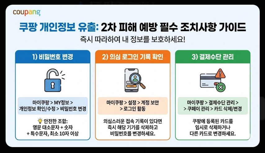 쿠팡개인정보 유출보상금 신청방법