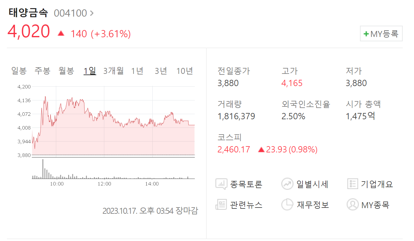 태양금속 주가
