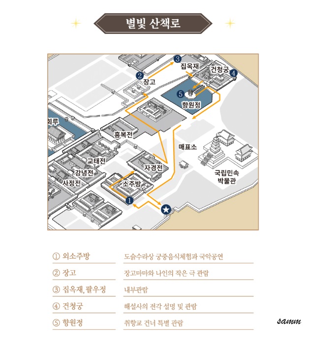 경복궁 별빛야행 산책코스