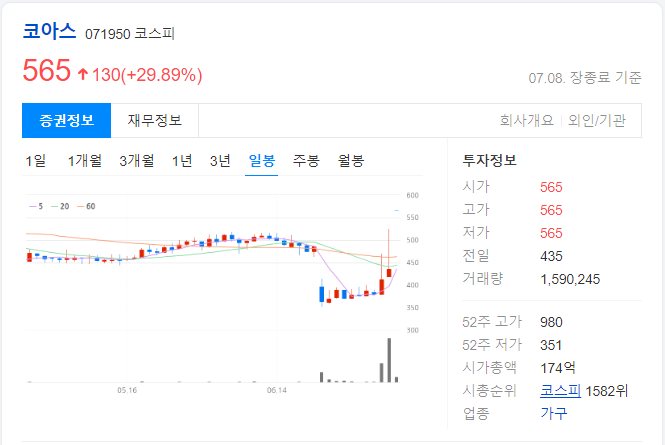 코아스-일봉-차트