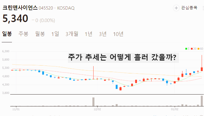미세먼지 관련주 대장주 테마주 수혜주 TOP5