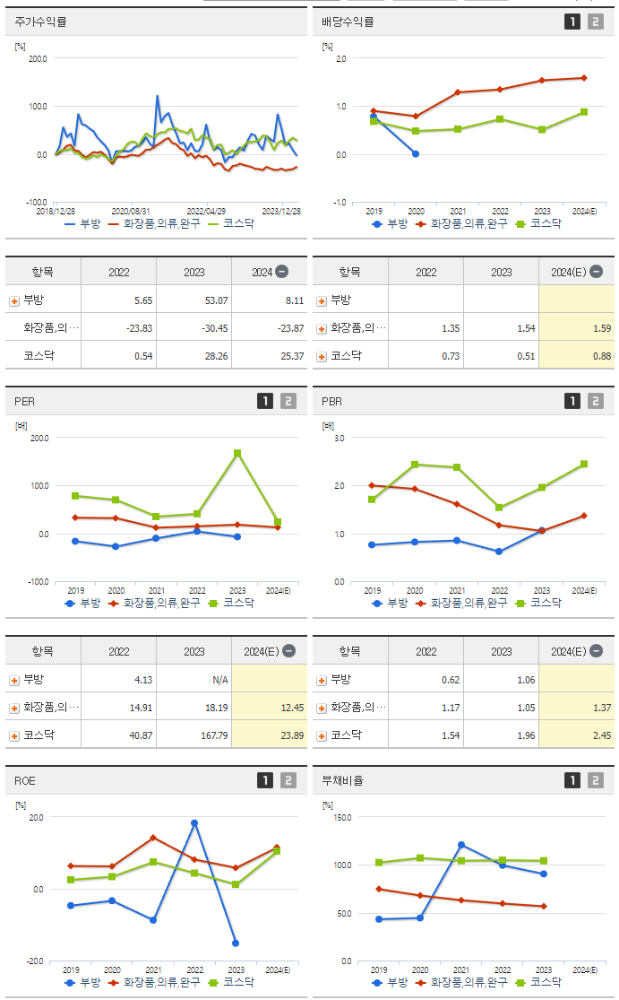 부방_섹터분석