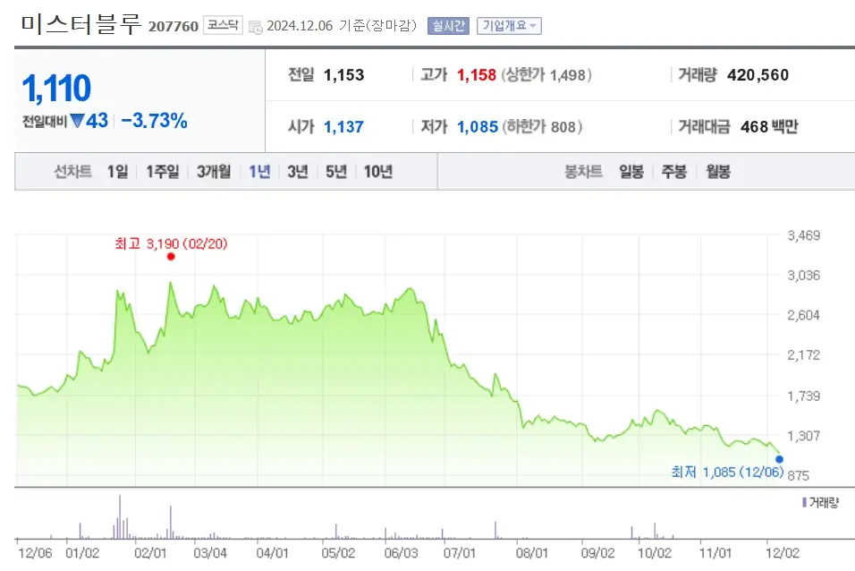 한강 노벨문학상 관련주 K콘텐츠 웹툰