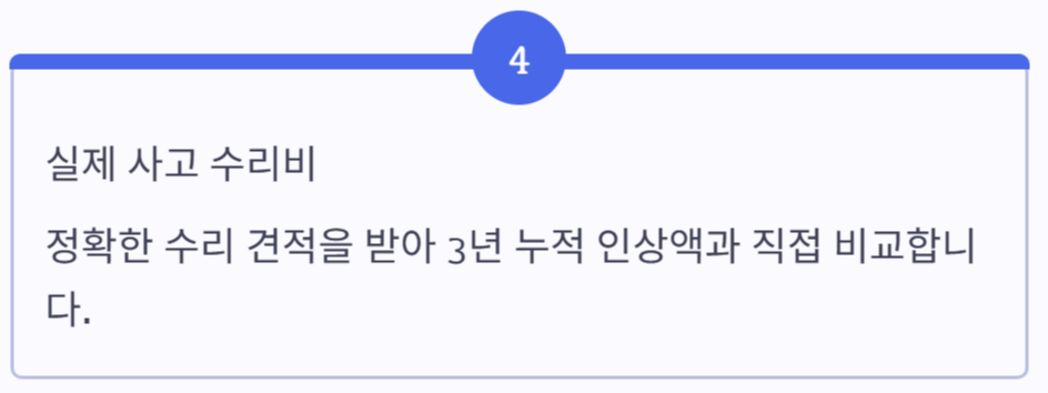 사고 한 번 나면 보험료 얼마나 오를까?