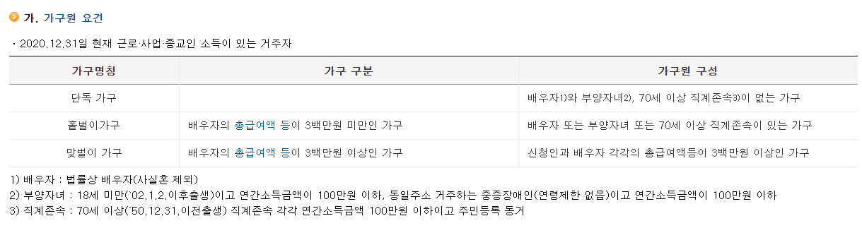 근로장려금_신청자격