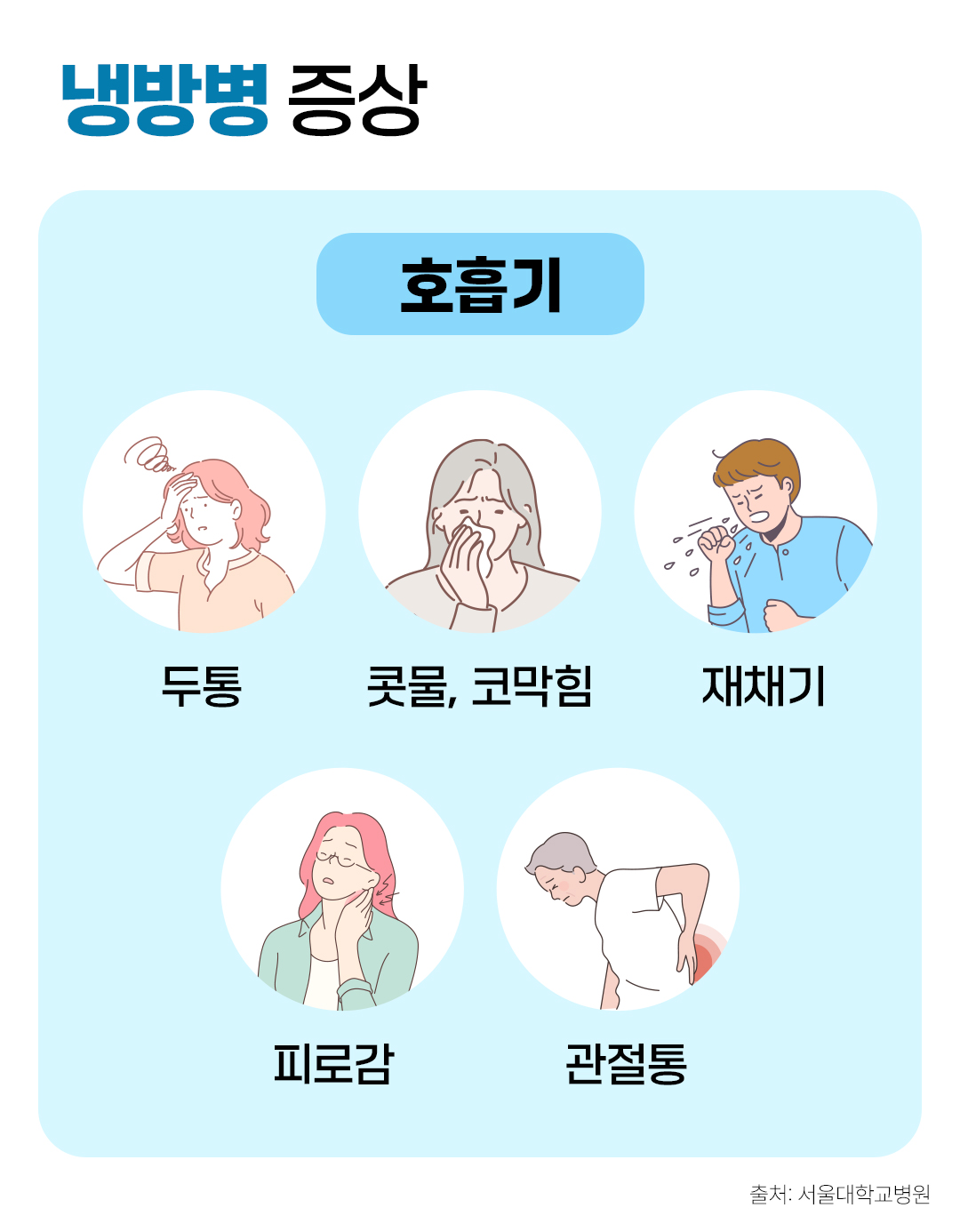 #냉방병 증상 #호흡기 #두통, 콧물, 코막힘, 재채기, 피로감, 관절통