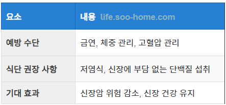 예방 및 생활습관 관리의 중요성