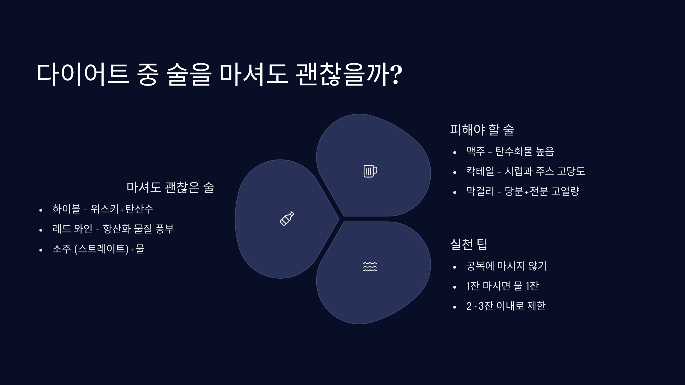 다이어트 중 알콜