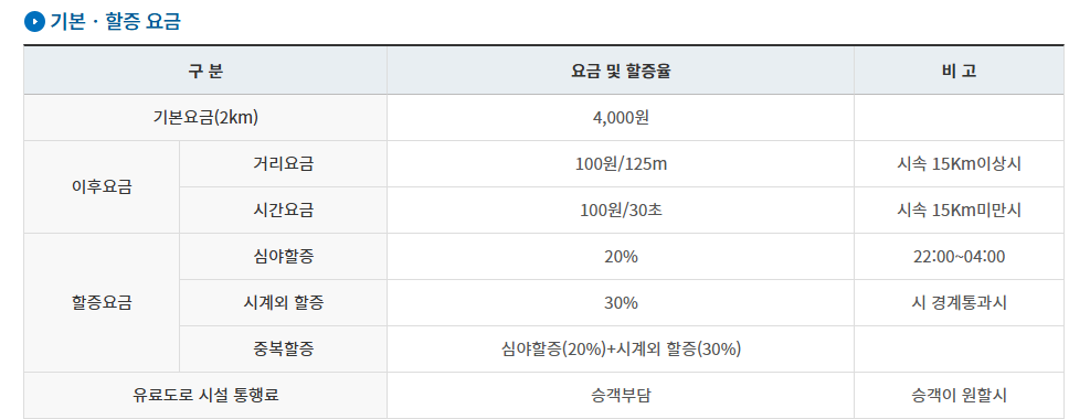 울산 택시 할증 요금