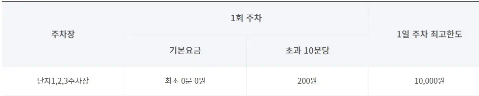 2024 한강수영장 개장일 할인 예약 주차 총정리 단골이 알려주는 가이드 TIP3